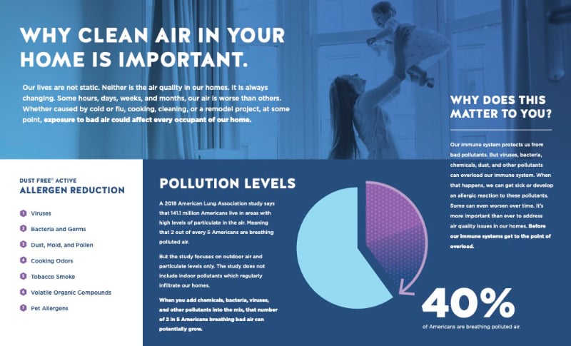 Clean Indoor Air Flyer